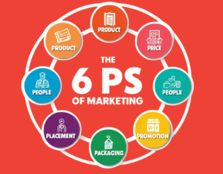 Understanding the 6 Ps of Marketing: The Foundation of Successful Strategies